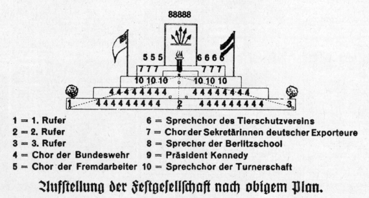 Plan zur Aufstellung der Festgesellschaft, Bild: Erstmals abgedruckt in: Pardon 6/1963..